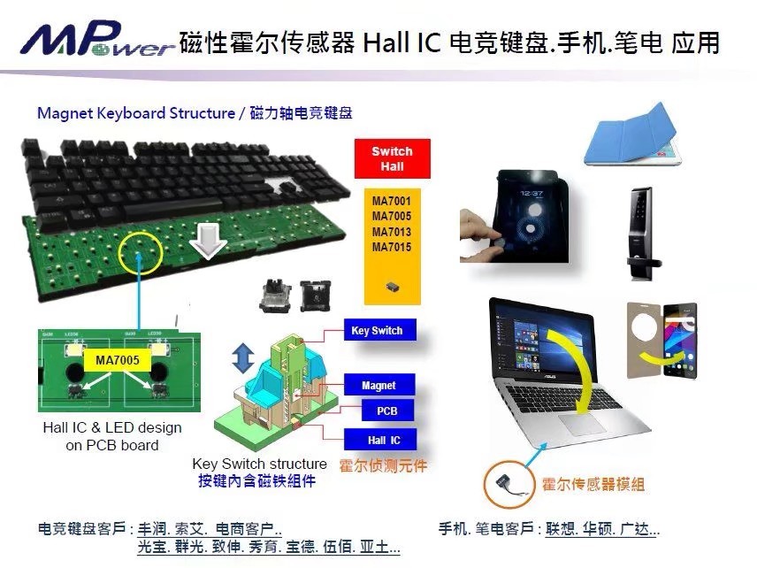 霍尔传感器-手机笔记本电脑应用