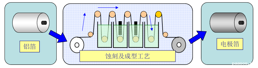 NIPPON  CHEMI-CON产品介绍