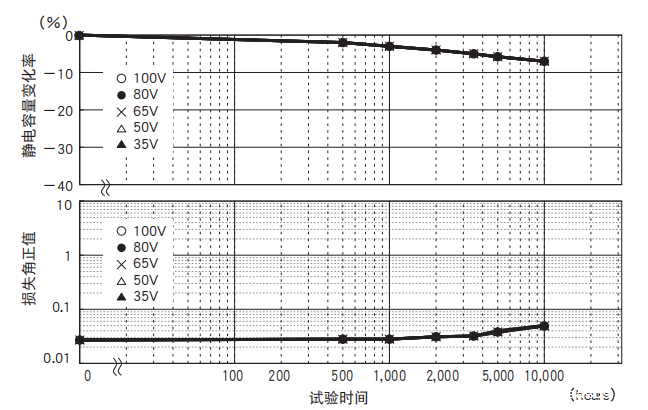 铝电解电容器的使用寿命是多久？-樱拓贸易[NCC黑金钢电容]