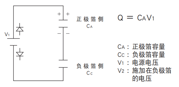 铝电解电容器的使用寿命是多久？-樱拓贸易[NCC黑金钢电容]