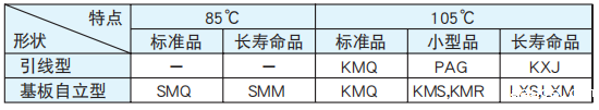 [NCC黑金钢电容]铝电解电容器各种用途的的制品选择要点
