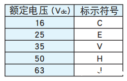 黑金刚电容贴片型导电性高分子混合型铝电解电容器 HXJ系列介绍 黑金刚电容贴片型导电性高分子混合型铝电解电容器 HXJ系列介绍