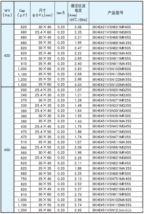 黑金钢电容基板自立型铝电解电容器 KHE系列介绍 黑金钢电容基板自立型铝电解电容器 KHE系列介绍