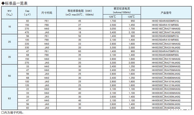 黑金刚电容贴片型导电性高分子混合型铝电解电容器 HXE系列介绍