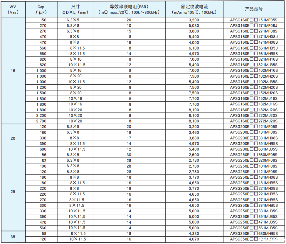 [黑金刚电容]引线型导电性高分子固体铝电解电容器 PSG系列