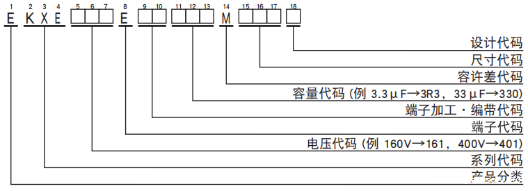 NCC电容引线型铝电解电容器 KXE系列