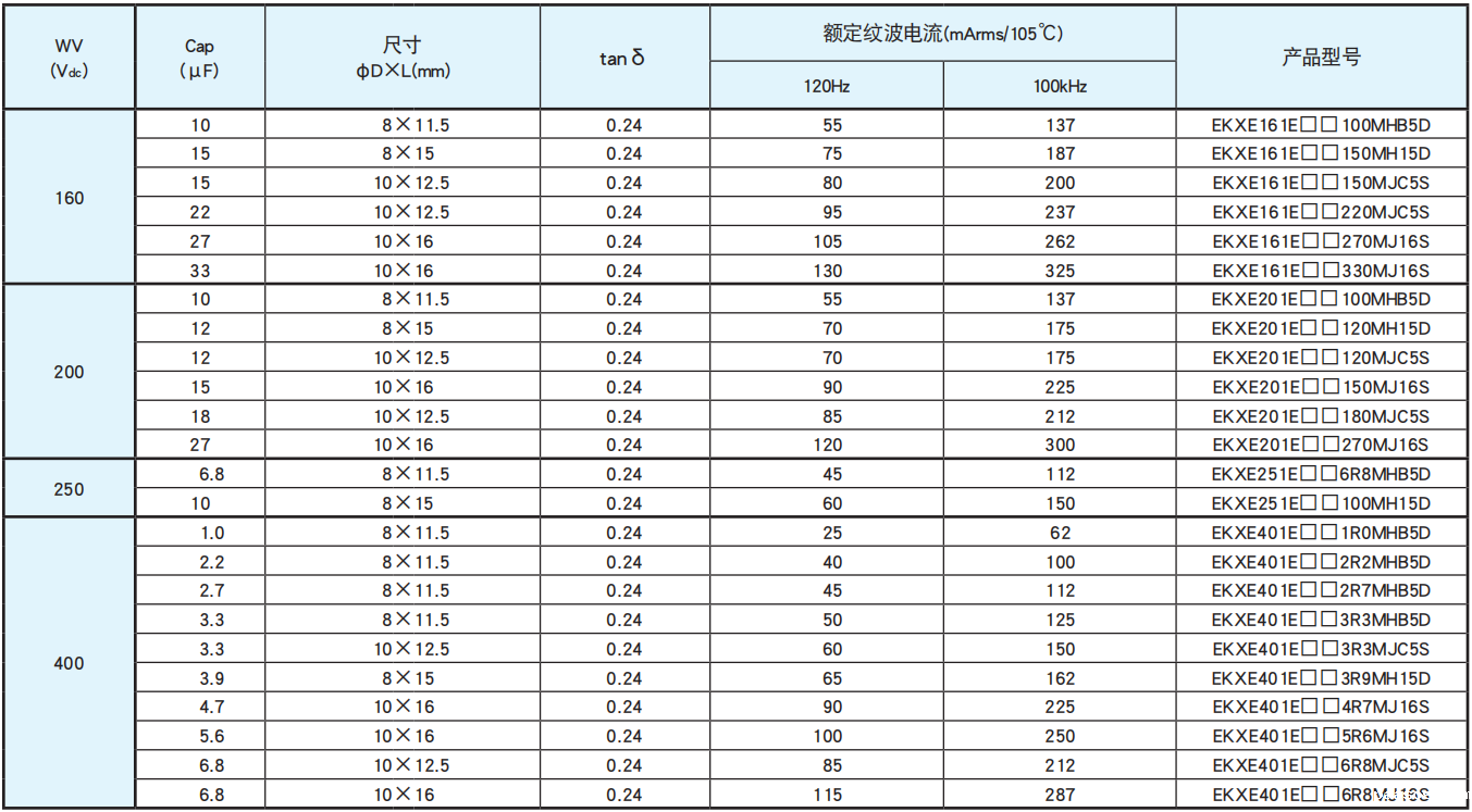 NCC电容引线型铝电解电容器 KXE系列