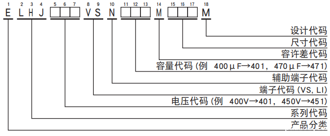 NCC电容基板自立型铝电解电容器 LHJ系列