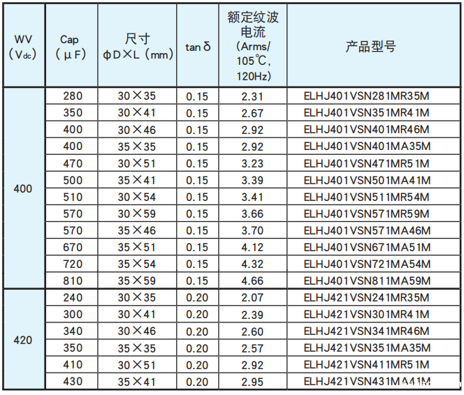 NCC电容基板自立型铝电解电容器 LHJ系列