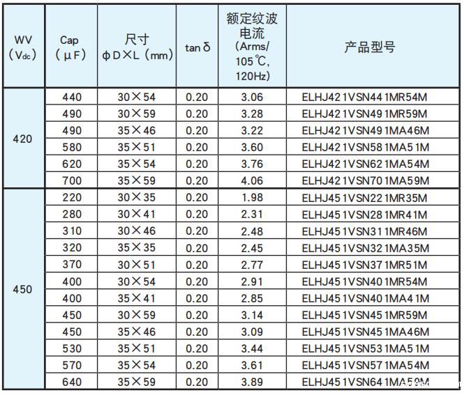 NCC电容基板自立型铝电解电容器 LHJ系列