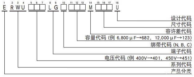 黑金刚电容螺丝端子型铝电解电容器 RWU系列 黑金刚电容螺丝端子型铝电解电容器 RWU系列