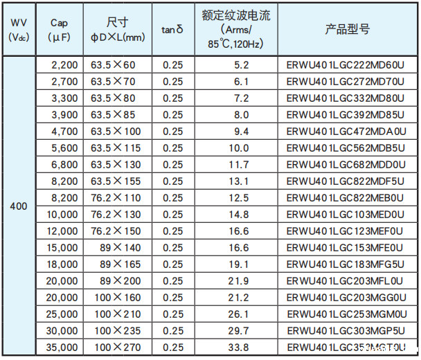 黑金刚电容螺丝端子型铝电解电容器 RWU系列 黑金刚电容螺丝端子型铝电解电容器 RWU系列