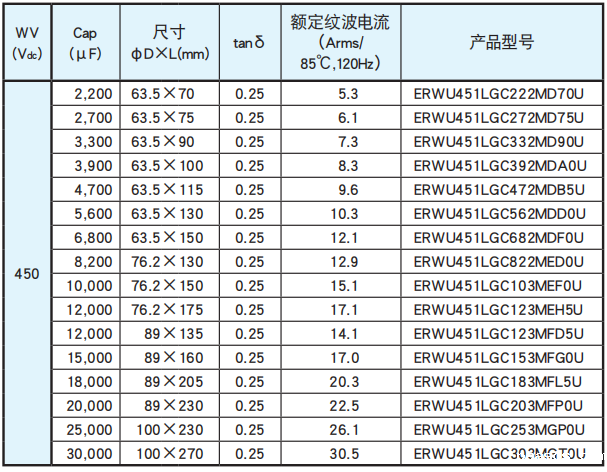 黑金刚电容螺丝端子型铝电解电容器 RWU系列 黑金刚电容螺丝端子型铝电解电容器 RWU系列