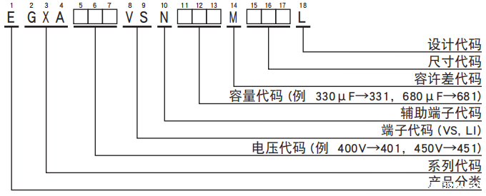 [NCC电容]基板自立型铝电解电容器 GXA系列