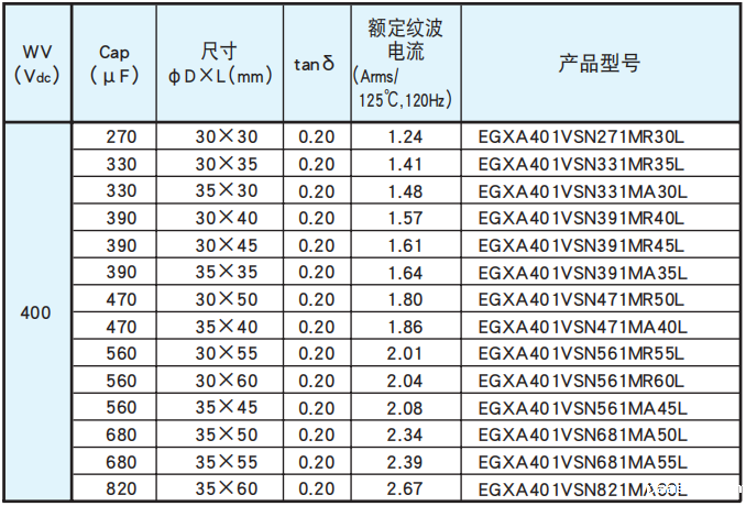 [NCC电容]基板自立型铝电解电容器 GXA系列