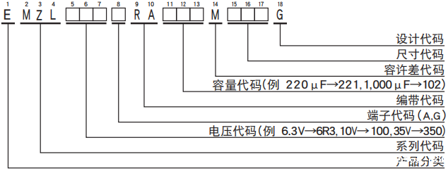 黑金刚电容贴片型铝电解电容器 MZL系列