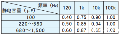 黑金刚电容贴片型铝电解电容器 MZL系列