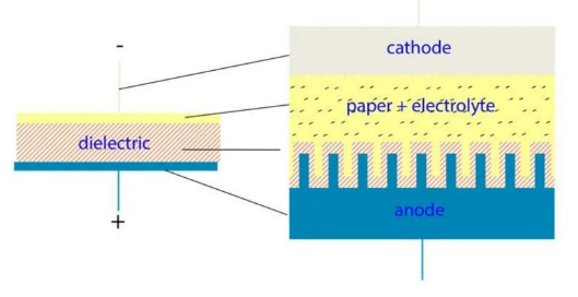 【NCC电容】铝电解电容器的工作原理,如何选择最适合的电容器? 【NCC电容】铝电解电容器的工作原理,如何选择最适合的电容器?