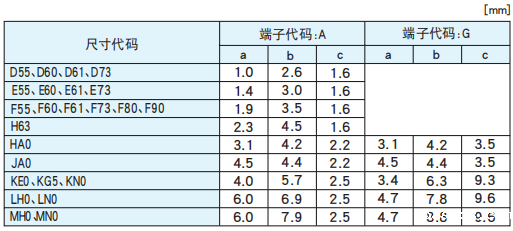 【黑金刚电容|】非固体铝电解电容器焊接推荐条件