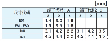 [黑金刚电容]导电性高分子混合型铝电解电容器焊接推荐条件