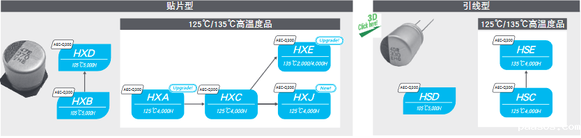 nippon chemi-con黑金刚铝电解电容器选型指南