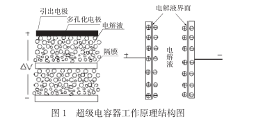 什么是超级电容？超级电容器的原理及特点是什么