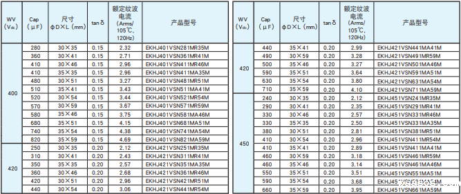 基板自立型铝电解电容器 KHJ系列