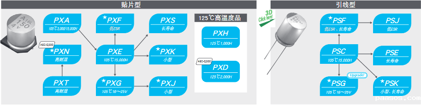 NIPPON CHEMI-CON电解电容 NIPPON CHEMI-CON电解电容